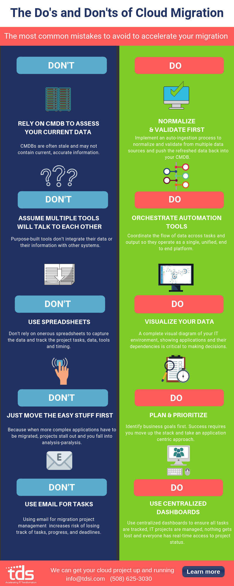 Do's and Don't of Cloud Migration Infographic