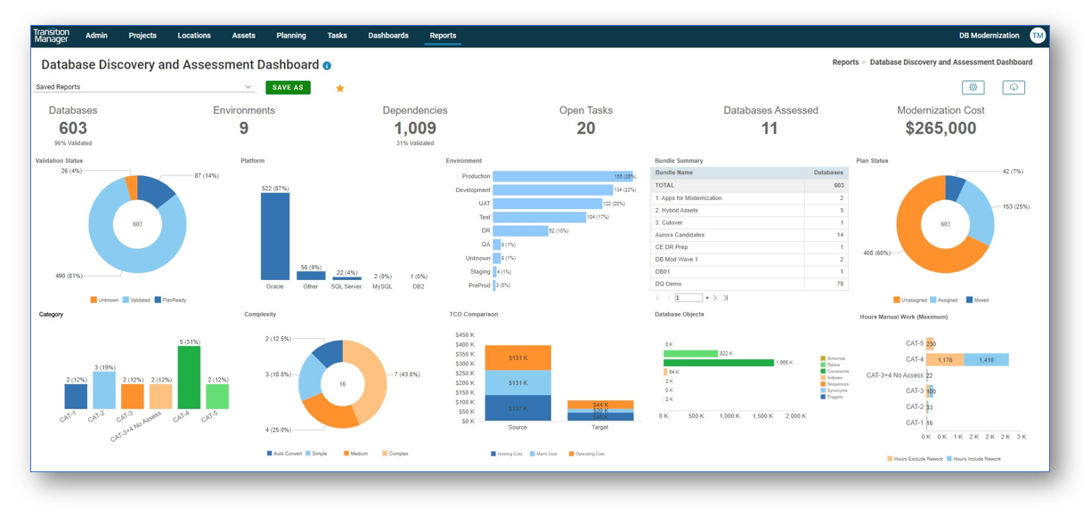 Database Modernization